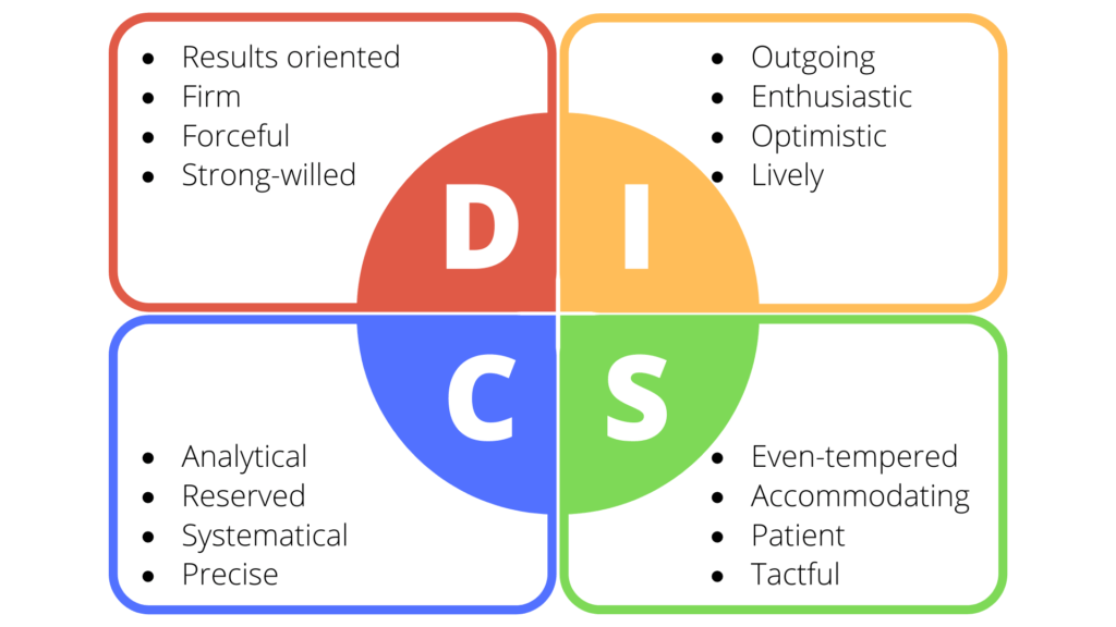 Image result for 4 disc types